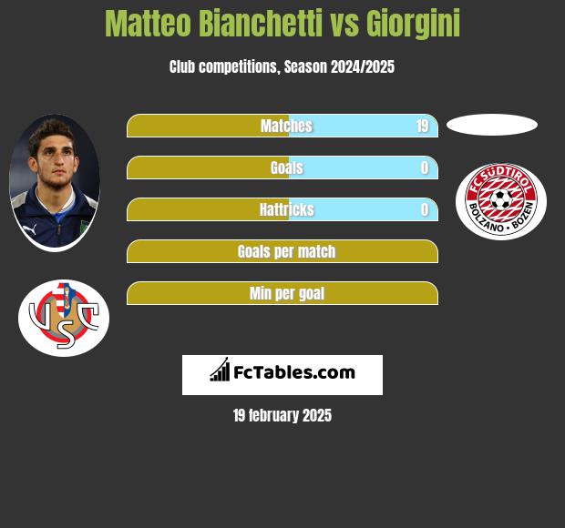 Matteo Bianchetti vs Giorgini h2h player stats