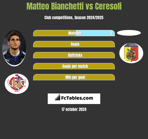 Matteo Bianchetti vs Ceresoli h2h player stats