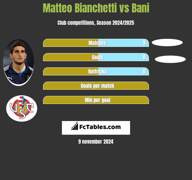 Matteo Bianchetti vs Bani h2h player stats