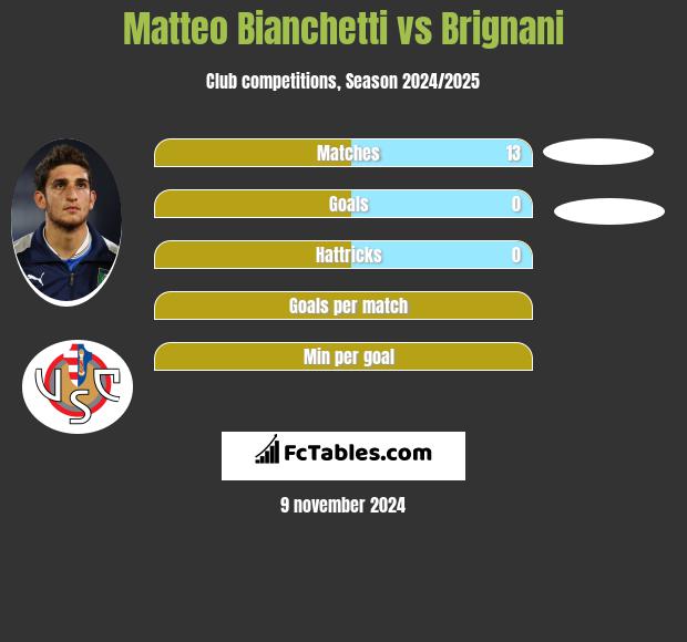 Matteo Bianchetti vs Brignani h2h player stats