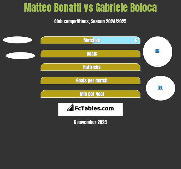 Matteo Bonatti vs Gabriele Boloca h2h player stats