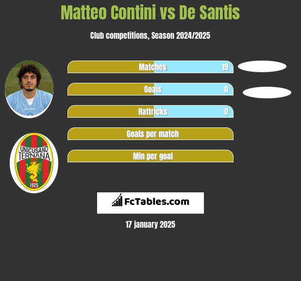 Matteo Contini vs De Santis h2h player stats