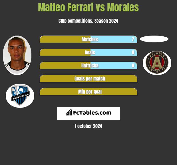 Matteo Ferrari vs Morales h2h player stats