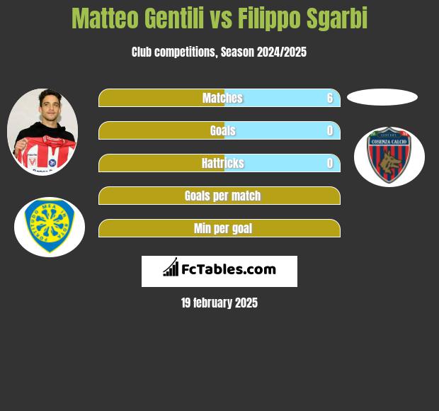 Matteo Gentili vs Filippo Sgarbi h2h player stats