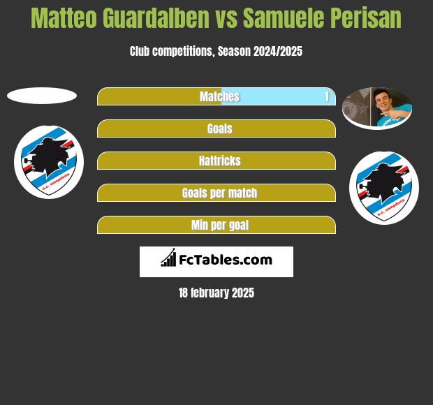 Matteo Guardalben vs Samuele Perisan h2h player stats