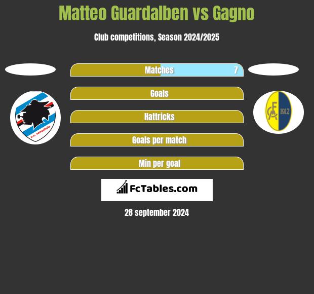 Matteo Guardalben vs Gagno h2h player stats