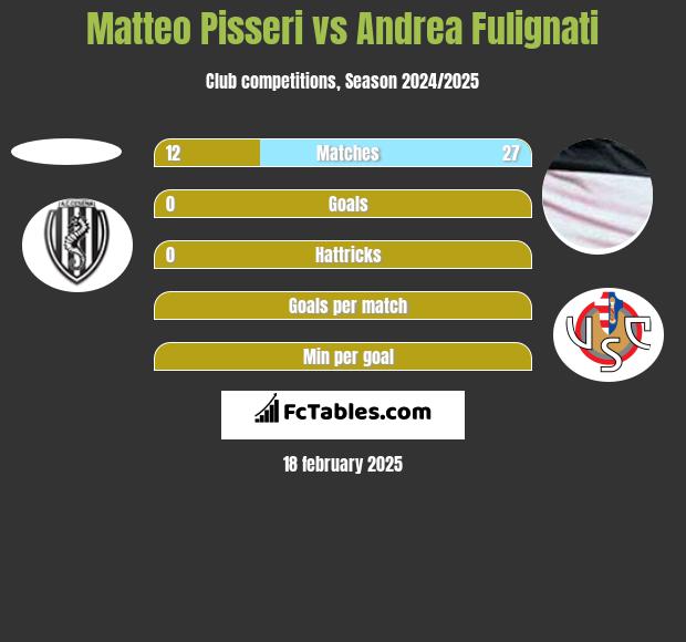 Matteo Pisseri vs Andrea Fulignati h2h player stats