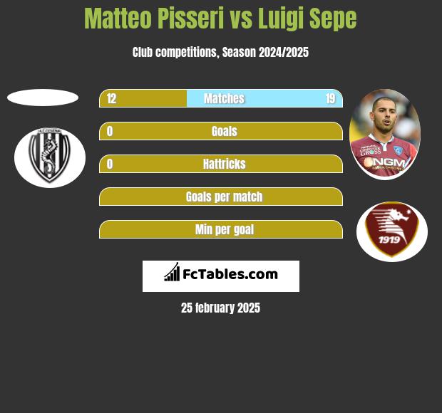 Matteo Pisseri vs Luigi Sepe h2h player stats