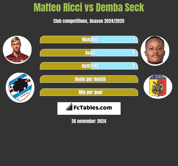 Matteo Ricci vs Demba Seck h2h player stats