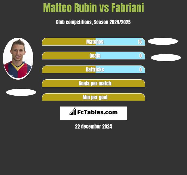 Matteo Rubin vs Fabriani h2h player stats