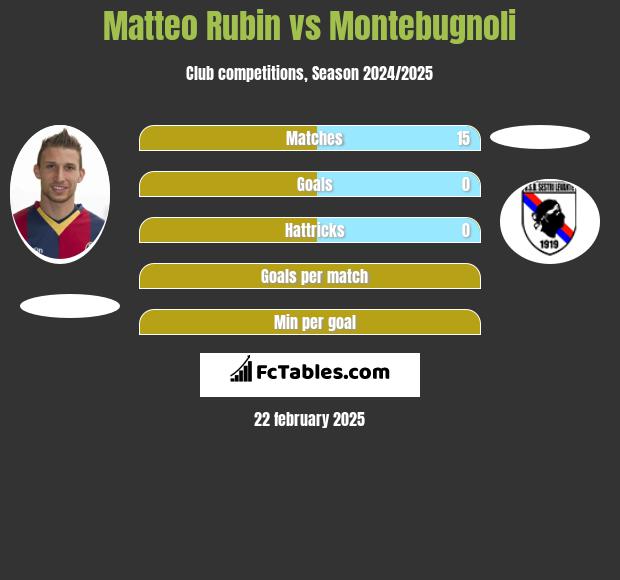 Matteo Rubin vs Montebugnoli h2h player stats