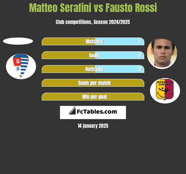 Matteo Serafini vs Fausto Rossi h2h player stats