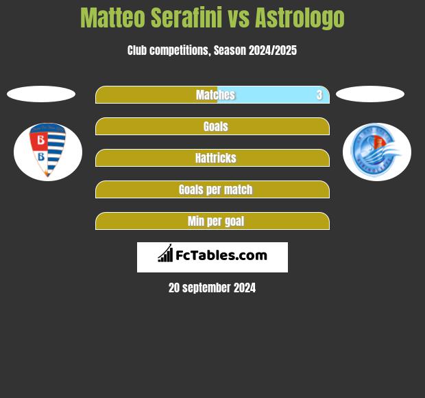 Matteo Serafini vs Astrologo h2h player stats