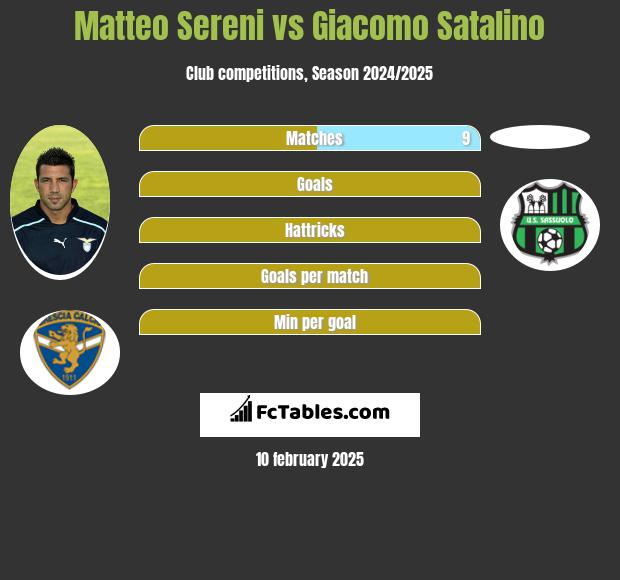 Matteo Sereni vs Giacomo Satalino h2h player stats