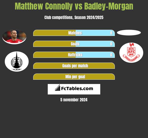 Matthew Connolly vs Badley-Morgan h2h player stats