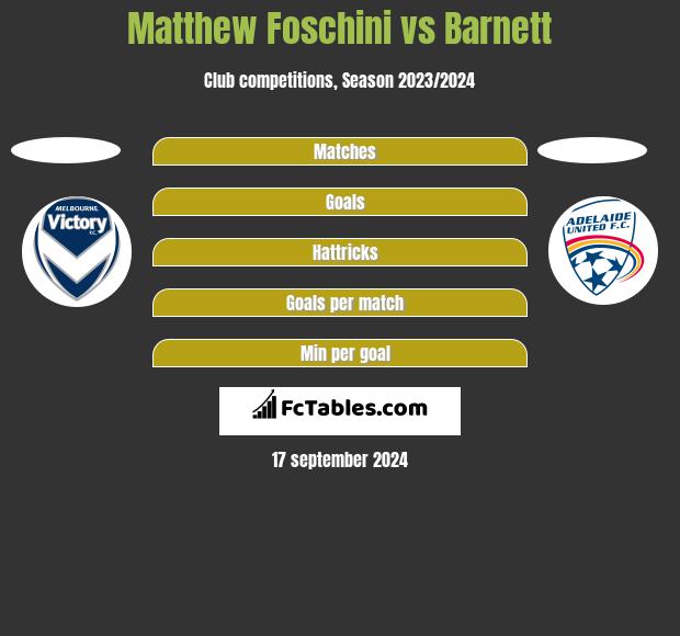 Matthew Foschini vs Barnett h2h player stats