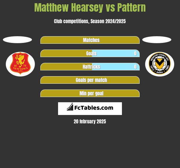 Matthew Hearsey vs Pattern h2h player stats