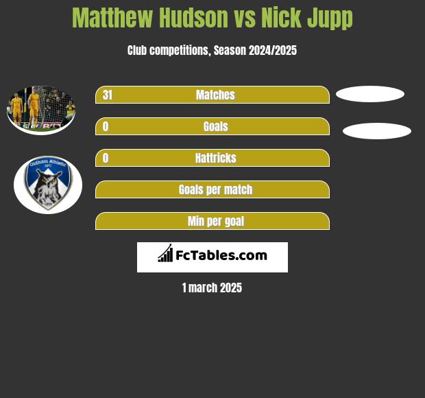 Matthew Hudson vs Nick Jupp h2h player stats