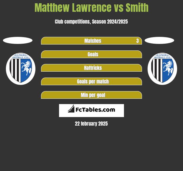 Matthew Lawrence vs Smith h2h player stats