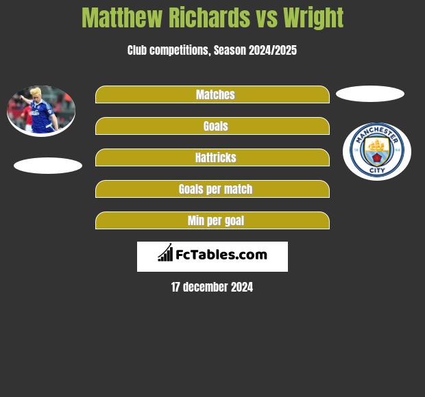 Matthew Richards vs Wright h2h player stats