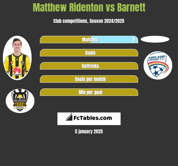 Matthew Ridenton vs Barnett h2h player stats