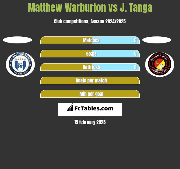 Matthew Warburton vs J. Tanga h2h player stats