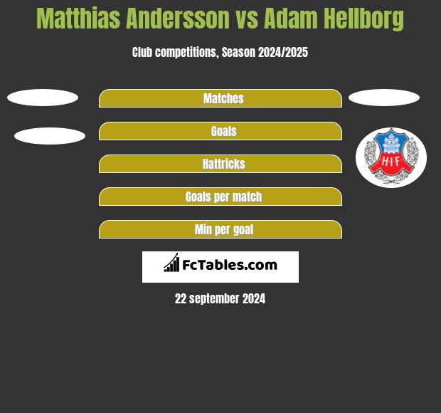 Matthias Andersson vs Adam Hellborg h2h player stats