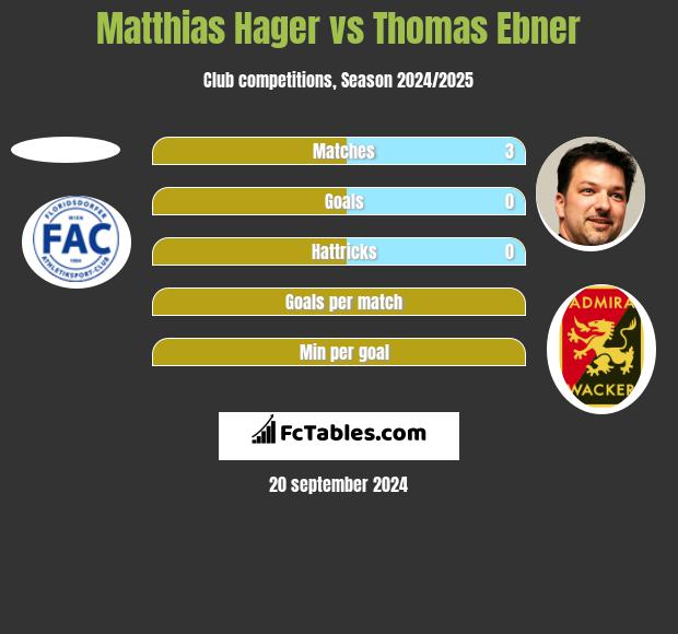 Matthias Hager vs Thomas Ebner h2h player stats