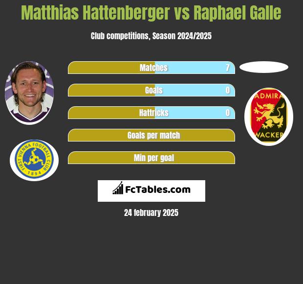 Matthias Hattenberger vs Raphael Galle h2h player stats