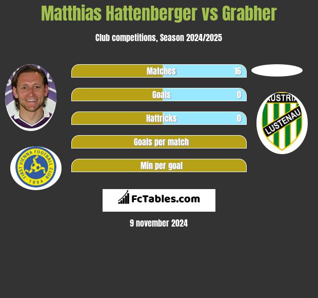 Matthias Hattenberger vs Grabher h2h player stats