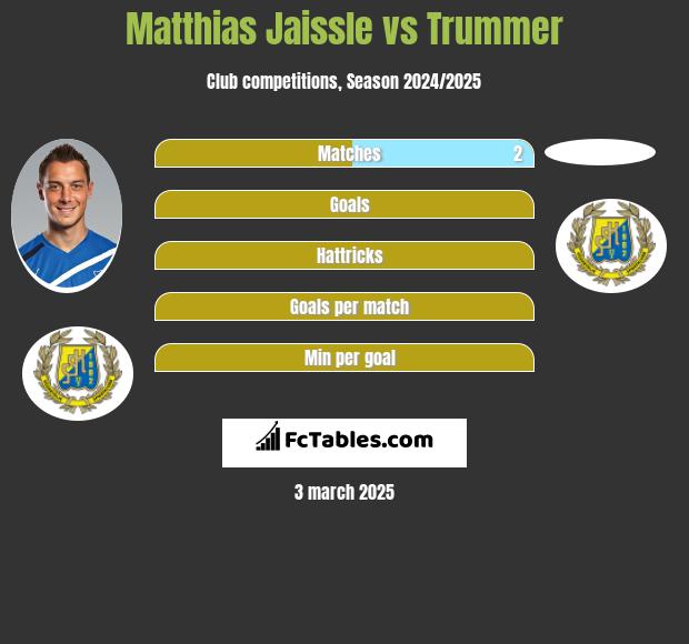 Matthias Jaissle vs Trummer h2h player stats