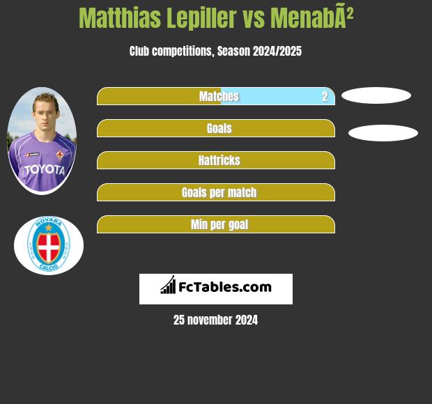 Matthias Lepiller vs MenabÃ² h2h player stats