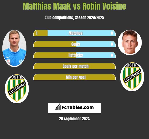 Matthias Maak vs Robin Voisine h2h player stats