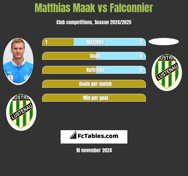 Matthias Maak vs Falconnier h2h player stats