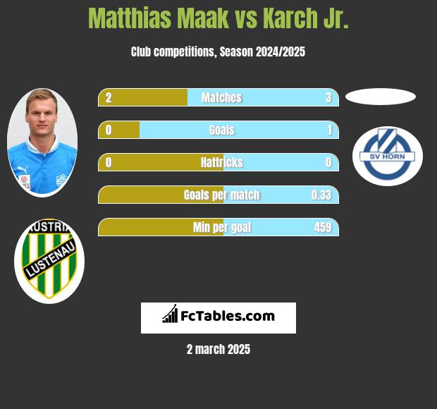 Matthias Maak vs Karch Jr. h2h player stats