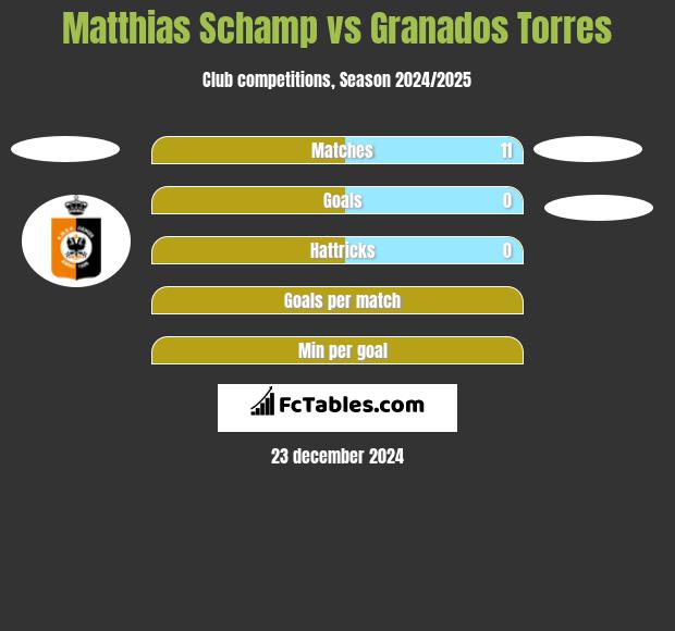 Matthias Schamp vs Granados Torres h2h player stats