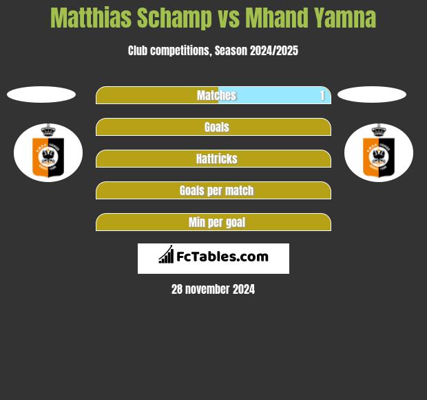 Matthias Schamp vs Mhand Yamna h2h player stats