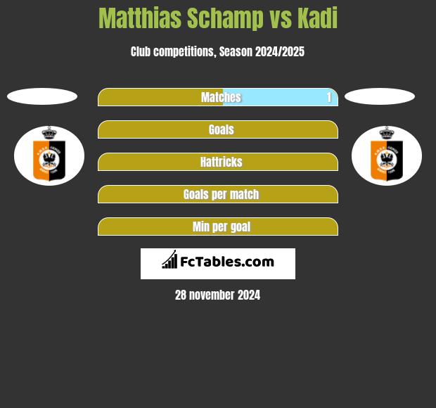 Matthias Schamp vs Kadi h2h player stats