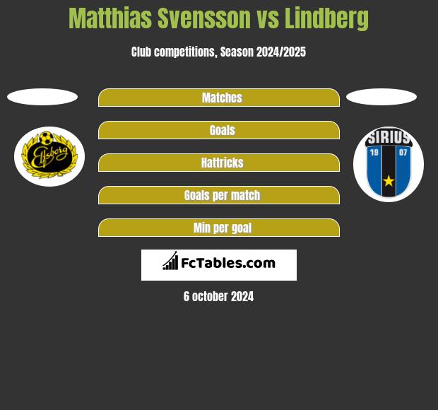 Matthias Svensson vs Lindberg h2h player stats