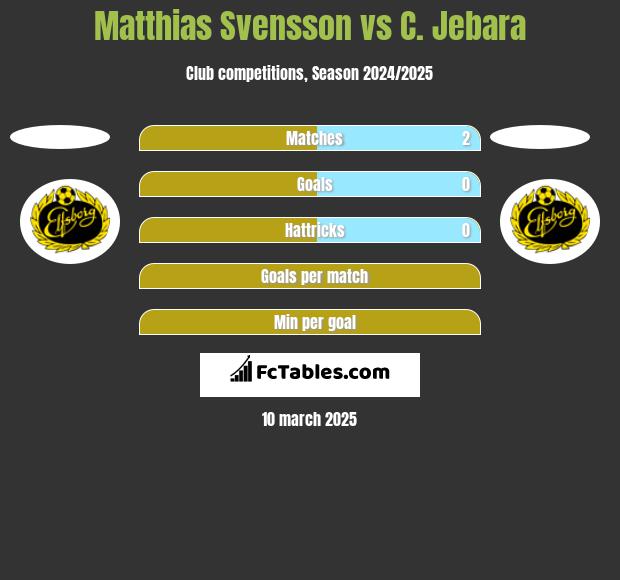 Matthias Svensson vs C. Jebara h2h player stats