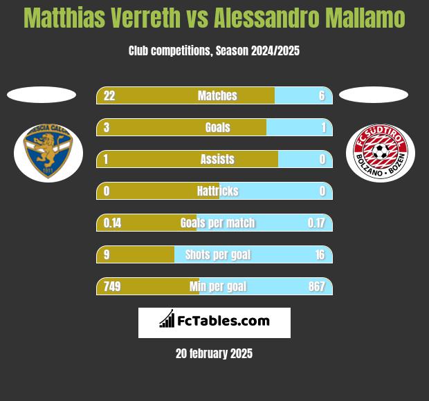 Matthias Verreth vs Alessandro Mallamo h2h player stats