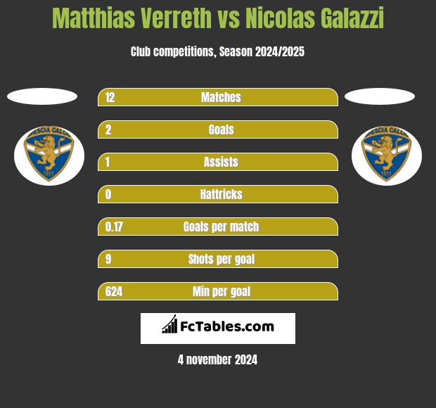 Matthias Verreth vs Nicolas Galazzi h2h player stats