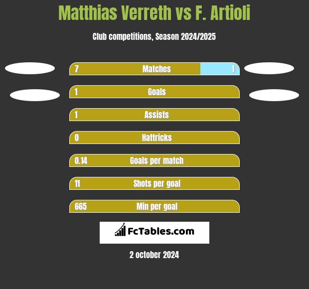 Matthias Verreth vs F. Artioli h2h player stats