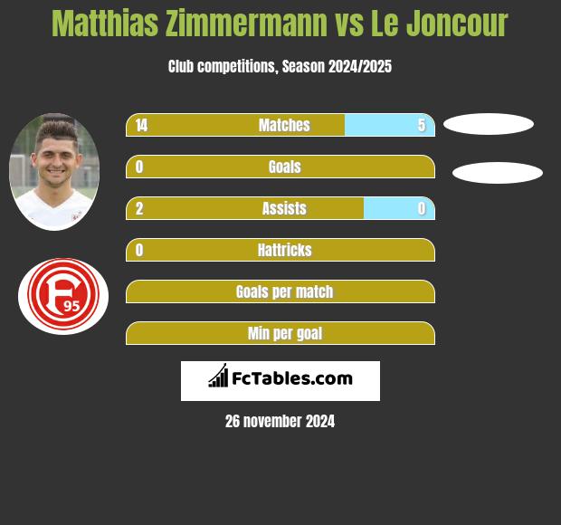 Matthias Zimmermann vs Le Joncour h2h player stats