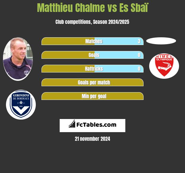 Matthieu Chalme vs Es Sbaï h2h player stats