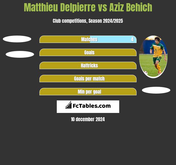 Matthieu Delpierre vs Aziz Behich h2h player stats