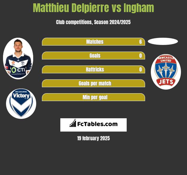 Matthieu Delpierre vs Ingham h2h player stats