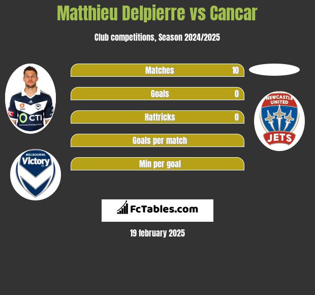 Matthieu Delpierre vs Cancar h2h player stats