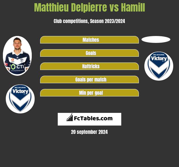 Matthieu Delpierre vs Hamill h2h player stats