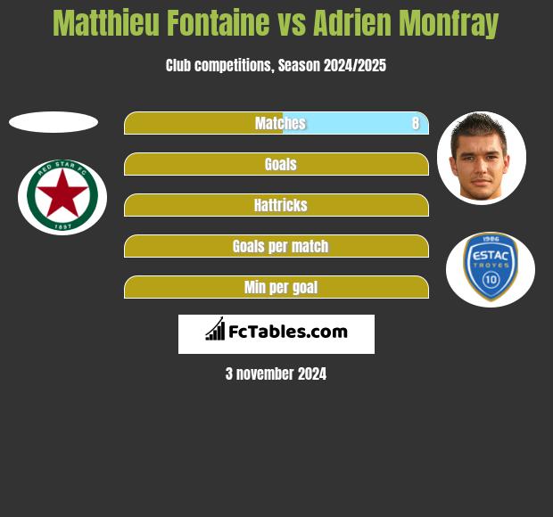 Matthieu Fontaine vs Adrien Monfray h2h player stats